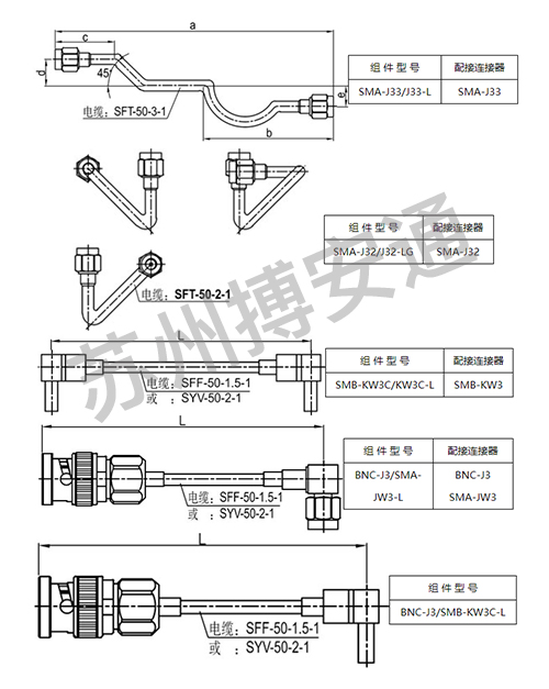 電纜組件系(xi)列