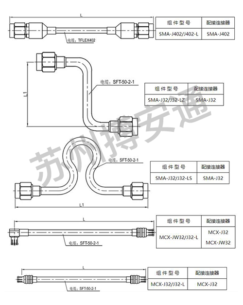 電纜組件系(xì)列